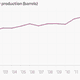 Cranberry production has been ticking up slowly over the years, and there were just too many grown in 2013.